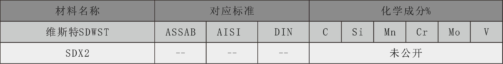 维斯特化学成分表sdx2.jpg