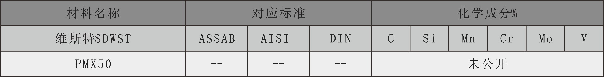 维斯特化学成分表pmx50.jpg