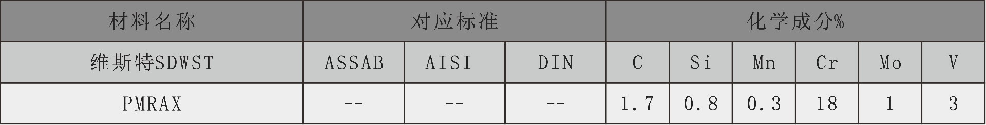 维斯特化学成分表pmrax.jpg