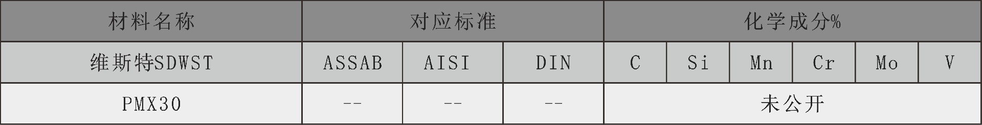 维斯特化学成分表pmx30.jpg