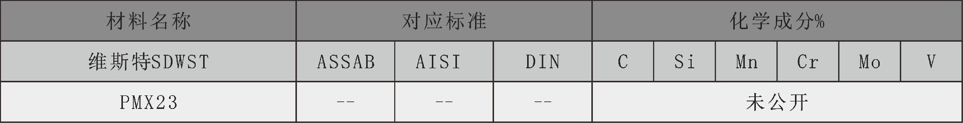 维斯特化学成分表pmx23.jpg