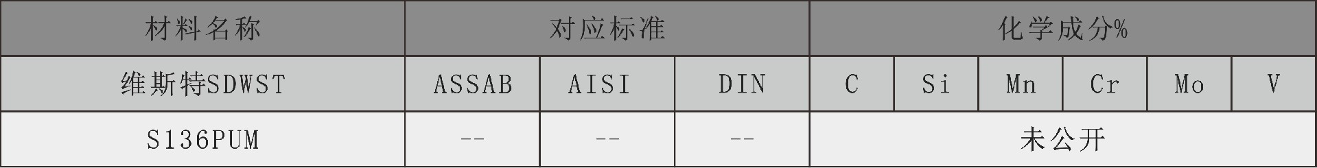 维斯特化学成分表s136pum.jpg